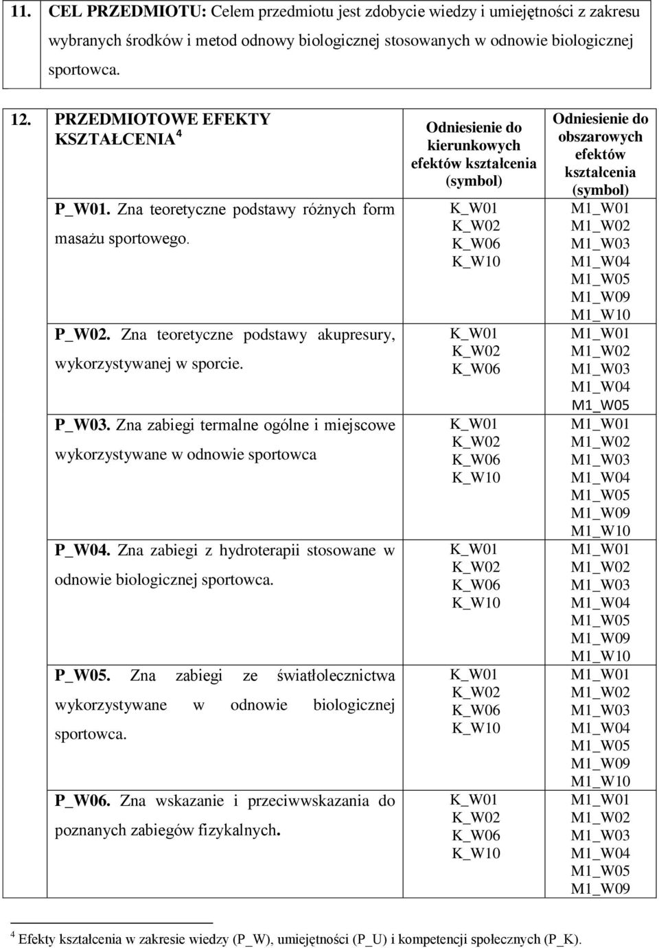 Zna zabiegi termalne ogólne i miejscowe wykorzystywane w odnowie sportowca P_W04. Zna zabiegi z hydroterapii stosowane w odnowie biologicznej sportowca. P_W05.