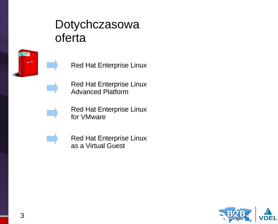 Platform Red Hat Enterprise Linux for