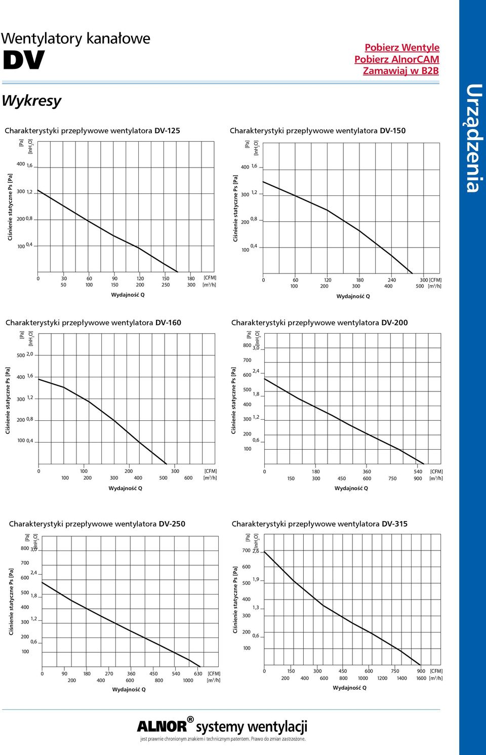 500 [m 3 /h] Wydajność Q Charakterystyki przepływowe wentylatora DV-160 Charakterystyki przepływowe wentylatora DV-200 [Pa] [InH 2 O] 500 2,0 [Pa] 800 3,0 700 [InH 2 O] Ciśnienie statyczne Ps [Pa]