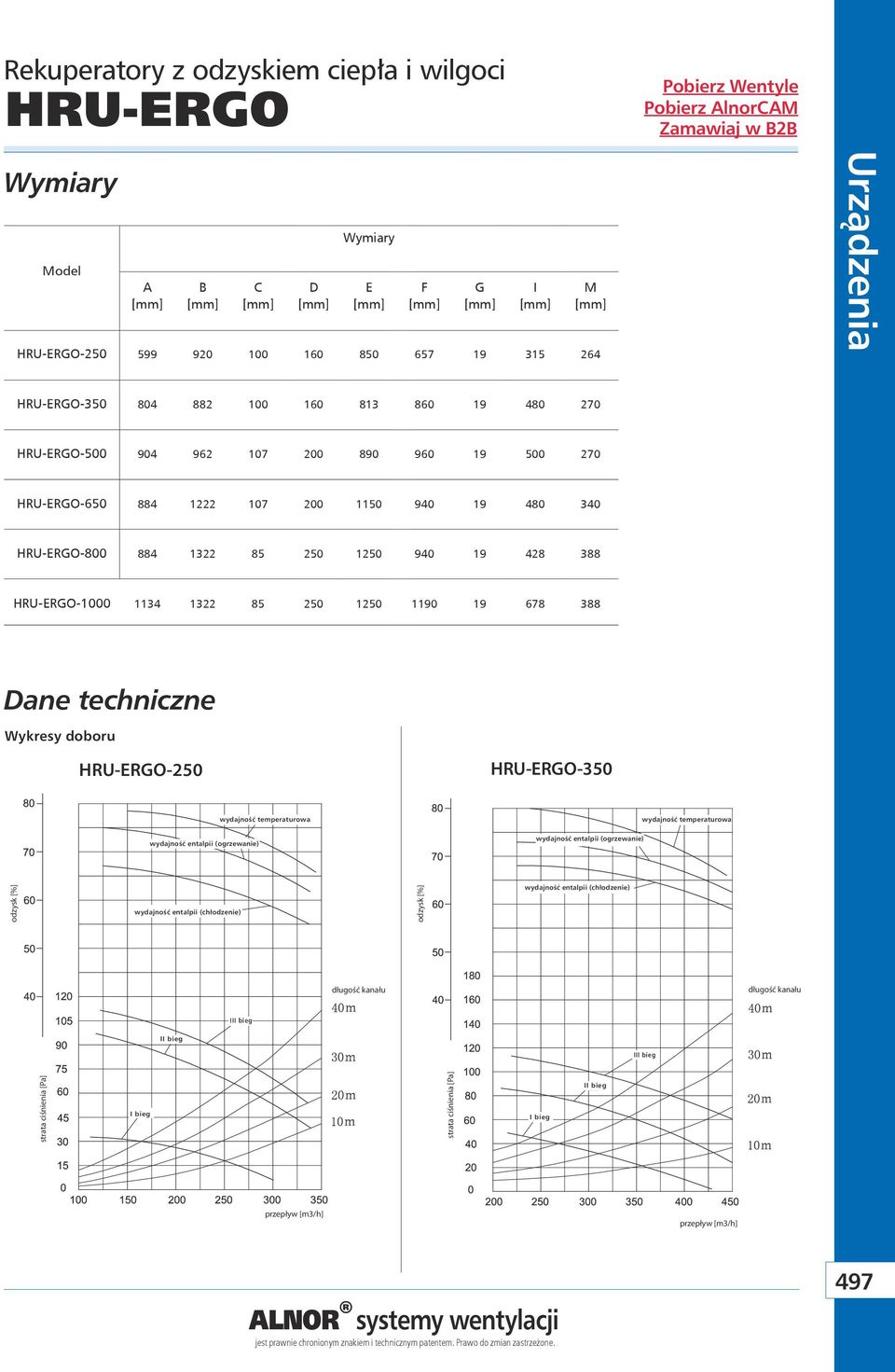 doboru HRU-ERGO-250 HRU-ERGO-350 wydajność temperaturowa wydajność temperaturowa wydajność entalpii (ogrzewanie) wydajność entalpii (ogrzewanie) odzysk [%] wydajność entalpii (chłodzenie)