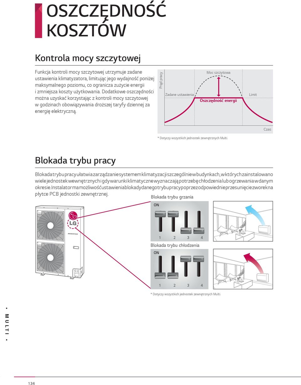 Prąd pracy Zadane ustawienia Moc szczytowa Oszczędność energii Limit Czas * Dotyczy wszystkich jednostek zewnętrznych Multi.