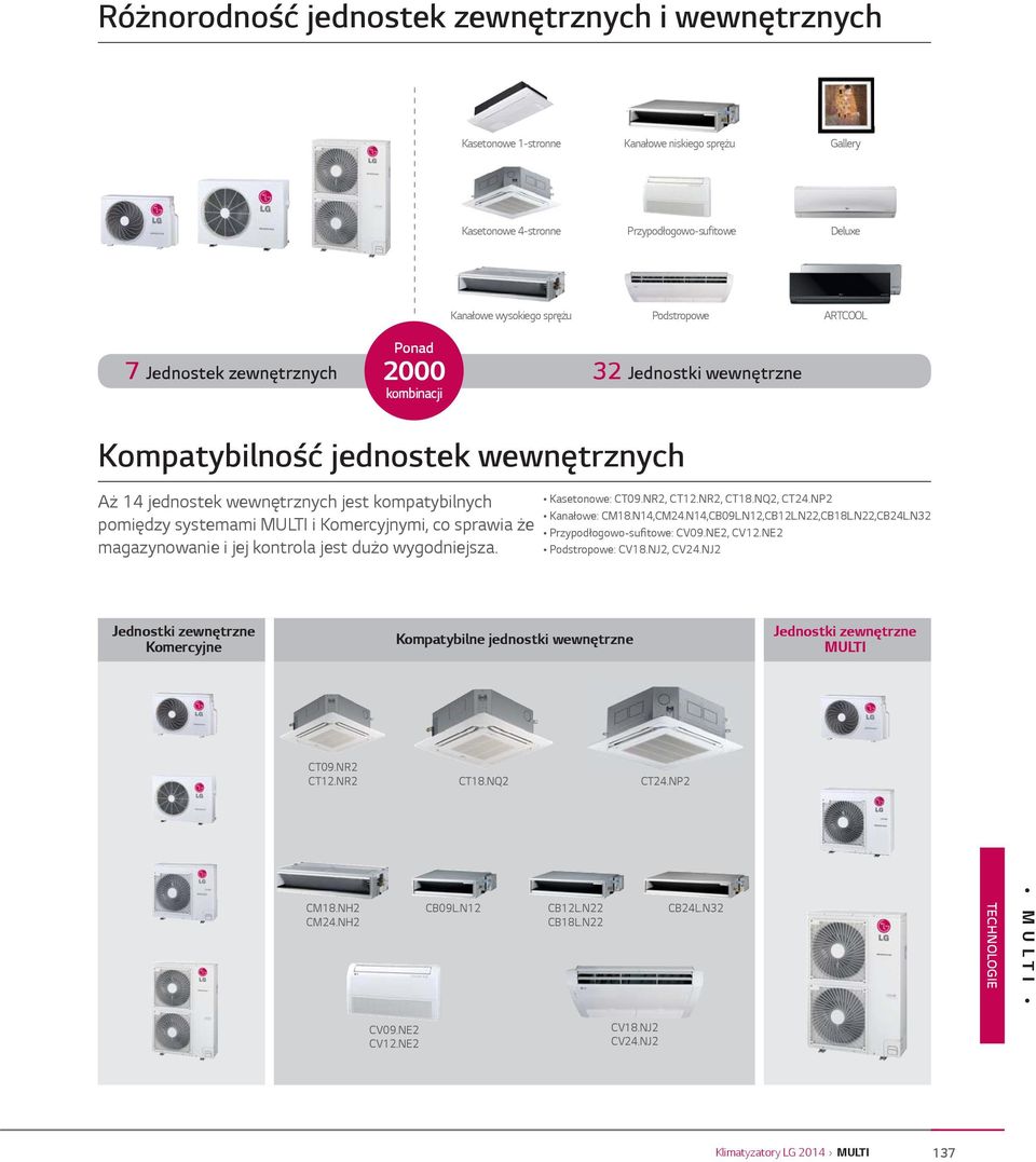 Komercyjnymi, co sprawia że magazynowanie i jej kontrola jest dużo wygodniejsza. Kasetonowe: CT09.NR2, CT12.NR2, CT18.NQ2, CT24.NP2 Kanałowe: CM18.N14, CM24.N14, CB09L.N12, CB12L.N22, CB18L.