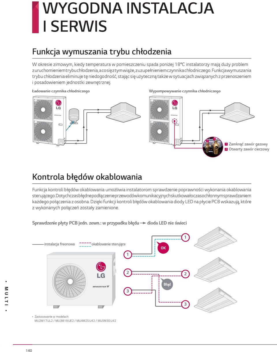 Funkcja wymuszania trybu chłodzenia eliminuje tę niedogodność, stając się użyteczną także w sytuacjach związanych z przenoszeniem i posadowieniem jednostki zewnętrznej.