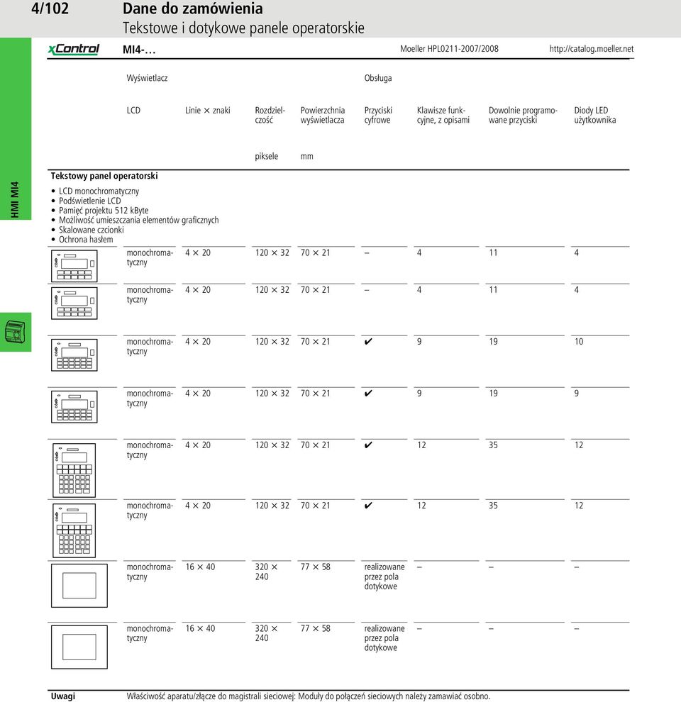 Podświetlenie LCD projektu 512 kbyte Możliwość umieszczania elementów graficznych Skalowane czcionki Ochrona hasłem 4 x 20 120 x 32 70 x 21 4 11 4 4 x 20 120 x 32 70 x 21 12 35 12 16 x 40 320 x