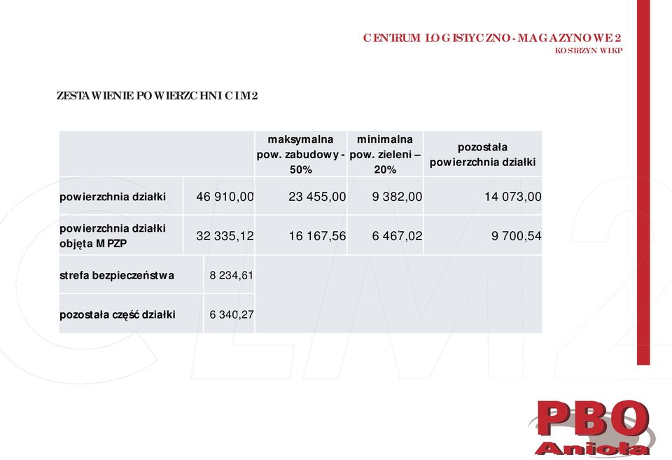 455,00 9 382,00 14 073,00 powierzchnia działki objęta MPZP 32 335,12 16