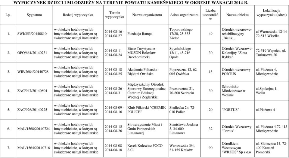 SWI/353/20140810 2014-08-16-2014-08-27 Fundacja Rampa Toporowskiego 17/20, 25-533 Kielce 49 wczasoworehabilitacyjny Bielik ul Warnowska 12-14 72-513 Wisełka 2.