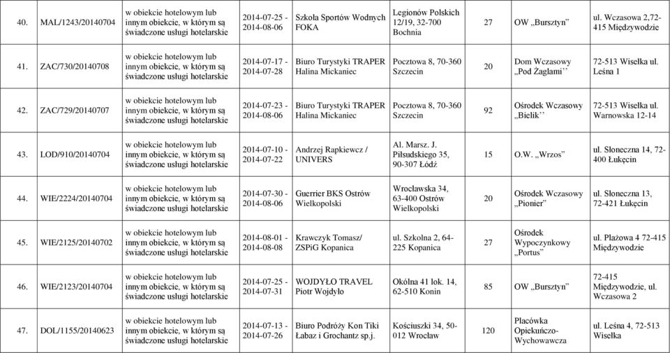 ZAC/729/20140707 2014-07-23-2014-08-06 Biuro Turystyki TRAPER Halina Mickaniec Pocztowa 8, 70-360 Szczecin 92 Wczasowy Bielik 72-513 Wisełka ul. Warnowska 12-14 43.