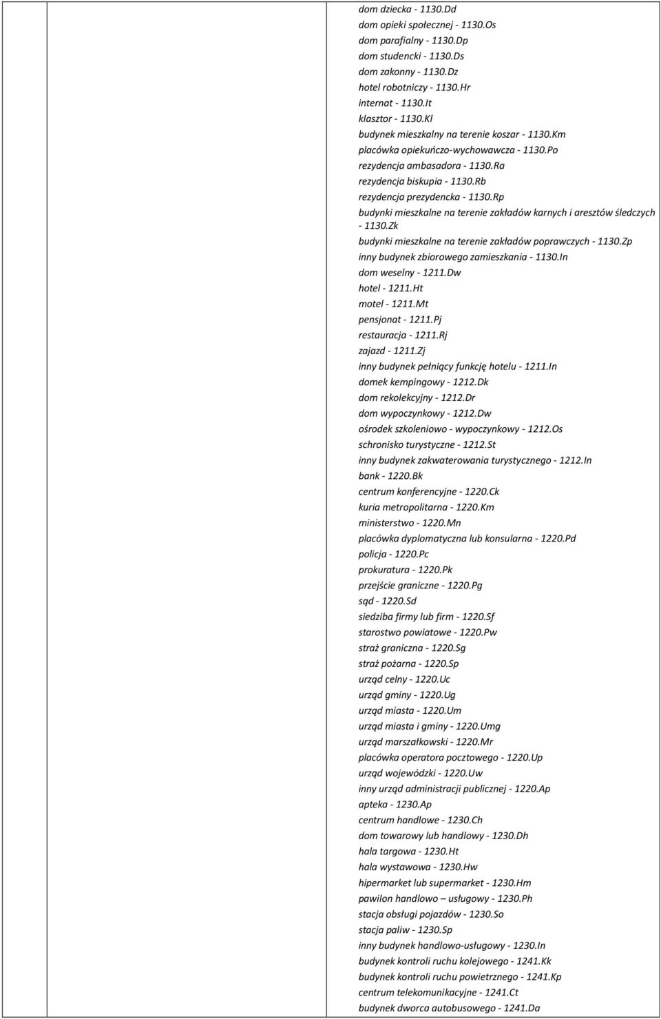 Rp budynki mieszkalne na terenie zakładów karnych i aresztów śledczych - 1130.Zk budynki mieszkalne na terenie zakładów poprawczych - 1130.Zp inny budynek zbiorowego zamieszkania - 1130.