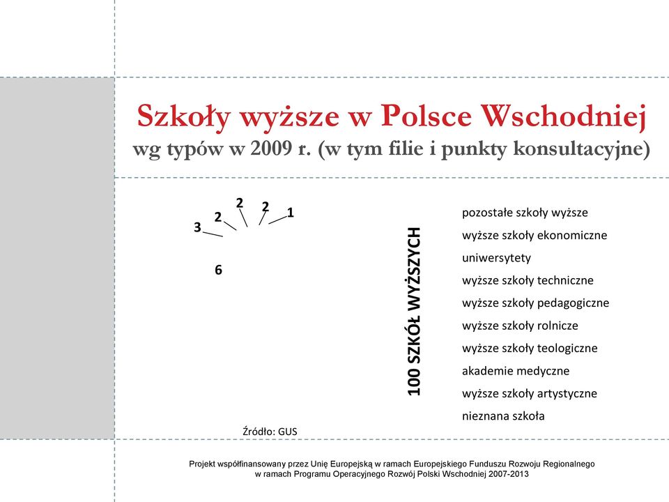 WYŻSZYCH 2 2 wyższe szkoły ekonomiczne uniwersytety wyższe szkoły techniczne wyższe szkoły