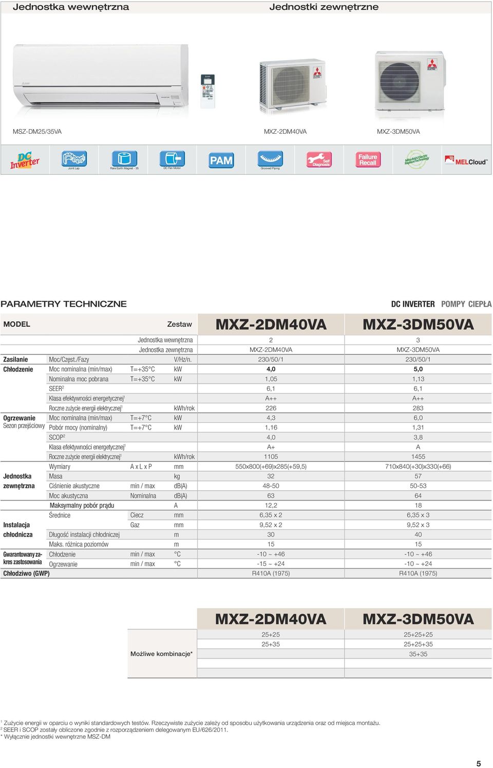 Chłodzenie Moc nominalna (min/max) T=+35 C kw Nominalna moc pobrana T=+35 C kw SEER 2 Klasa efektywności energetycznej 1 Roczne zużycie energii elektrycznej 1 kwh/rok Moc nominalna (min/max) T=+7 C