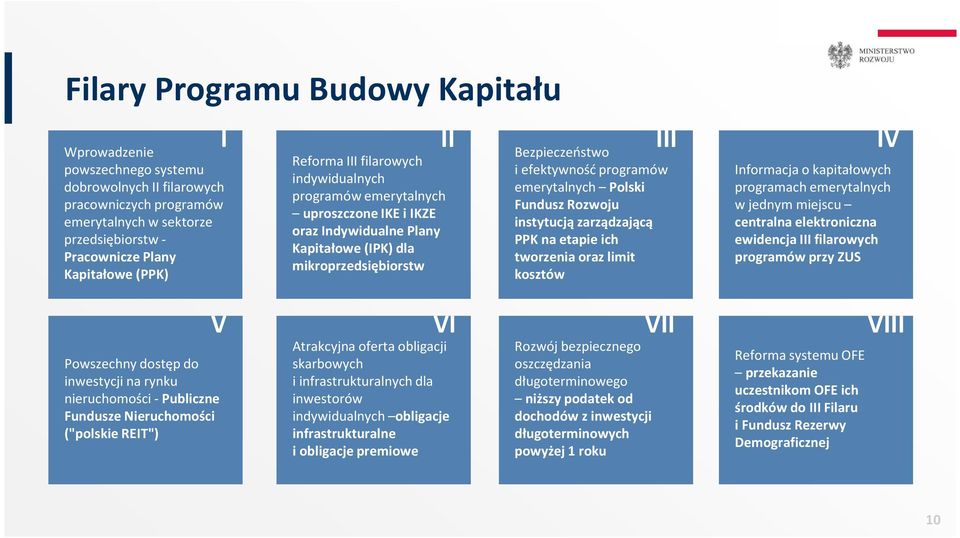 IKZE oraz Indywidualne Plany Kapitałowe (IPK) dla mikroprzedsiębiorstw Atrakcyjna oferta obligacji skarbowych i infrastrukturalnych dla inwestorów indywidualnych obligacje infrastrukturalne i