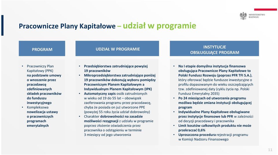 Mikroprzedsiębiorstwa zatrudniające poniżej 19 pracowników dokonują wyboru pomiędzy Pracowniczym Planem Kapitałowym a Indywidualnym Planem Kapitałowym (IPK) Automatyczny zapis osób zatrudnionych w