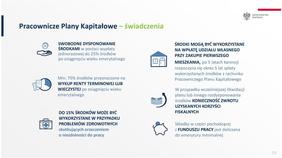 niezdolności do pracy ŚRODKI MOGĄ BYĆ WYKORZYSTANE NA WPŁATĘ UDZIAŁU WŁASNEGO PRZY ZAKUPIE PIERWSZEGO MIESZKANIA, po 5 latach karencji rozpoczyna się okres 5 lat spłaty wykorzystanych środków z