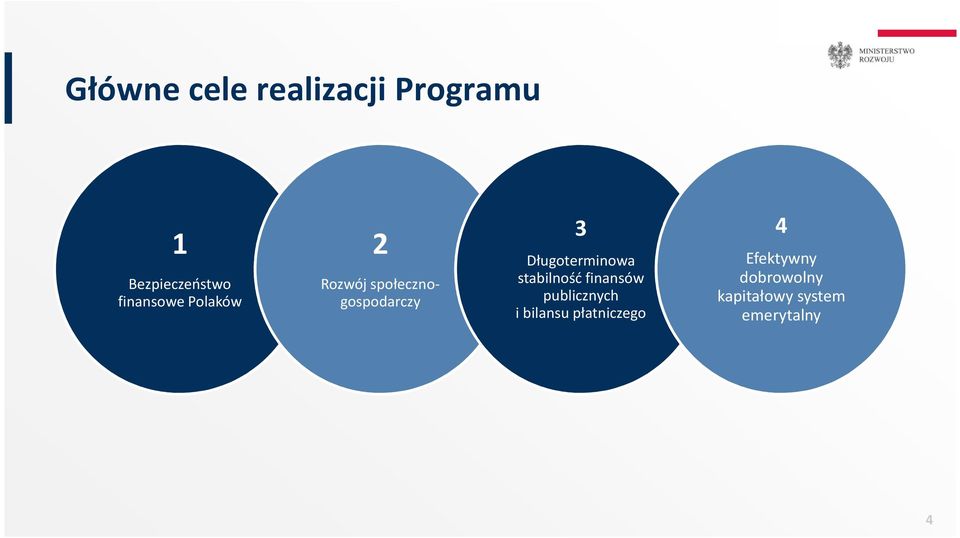 Długoterminowa stabilność finansów publicznych i