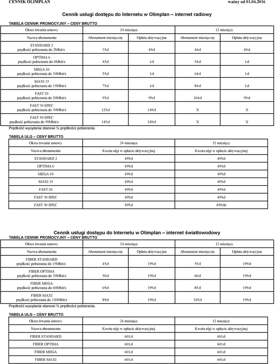 pobierania do 15Mbit/s 75zł 1zł 84zł 1zł FAST 20 prędkość pobierania do 20Mbit/s 95zł 99zł 104zł 99zł FAST 30 SPEC prędkość pobierania do 30Mbit/s 125zł 149zł X X FAST 50 SPEC prędkość pobierania do