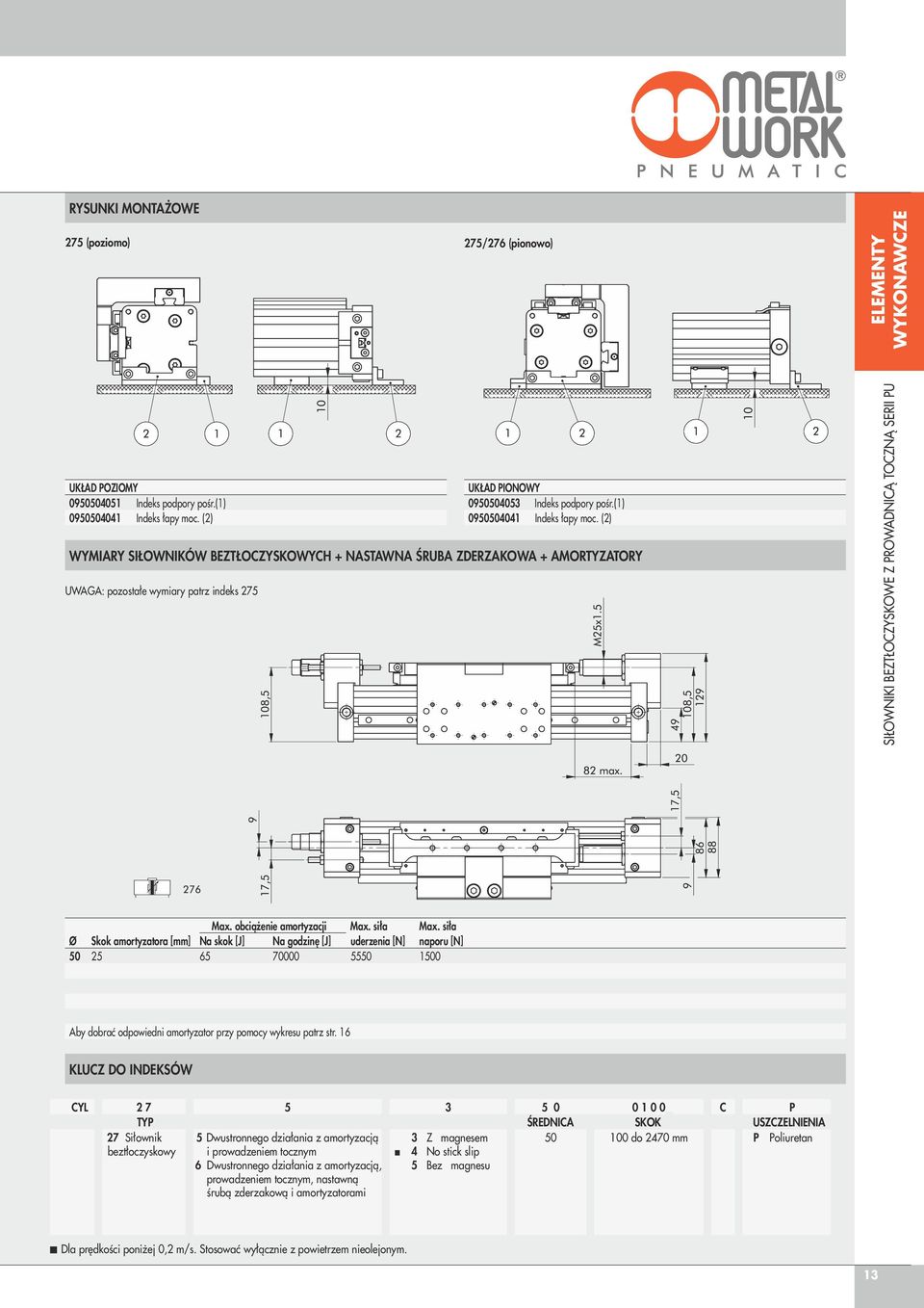 (2) WYMIARY SIŁOWNIKÓW BEZTŁOCZYSKOWYCH + NASTAWNA ŚRUBA ZDERZAKOWA + AMORTYZATORY UWAGA: pozostałe wymiary patrz indeks 275 SIŁOWNIKI BEZTŁOCZYSKOWE Z PROWADNICĄ TOCZNĄ SERII PU Max.