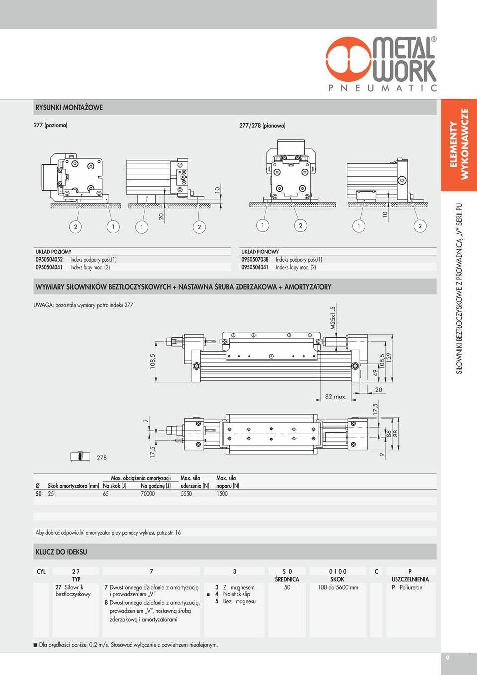 (2) WYMIARY SIŁOWNIKÓW BEZTŁOCZYSKOWYCH + NASTAWNA ŚRUBA ZDERZAKOWA + AMORTYZATORY UWAGA: pozostałe wymiary patrz indeks 277 SIŁOWNIKI BEZTŁOCZYSKOWE Z PROWADNICĄ V SERII PU Max.