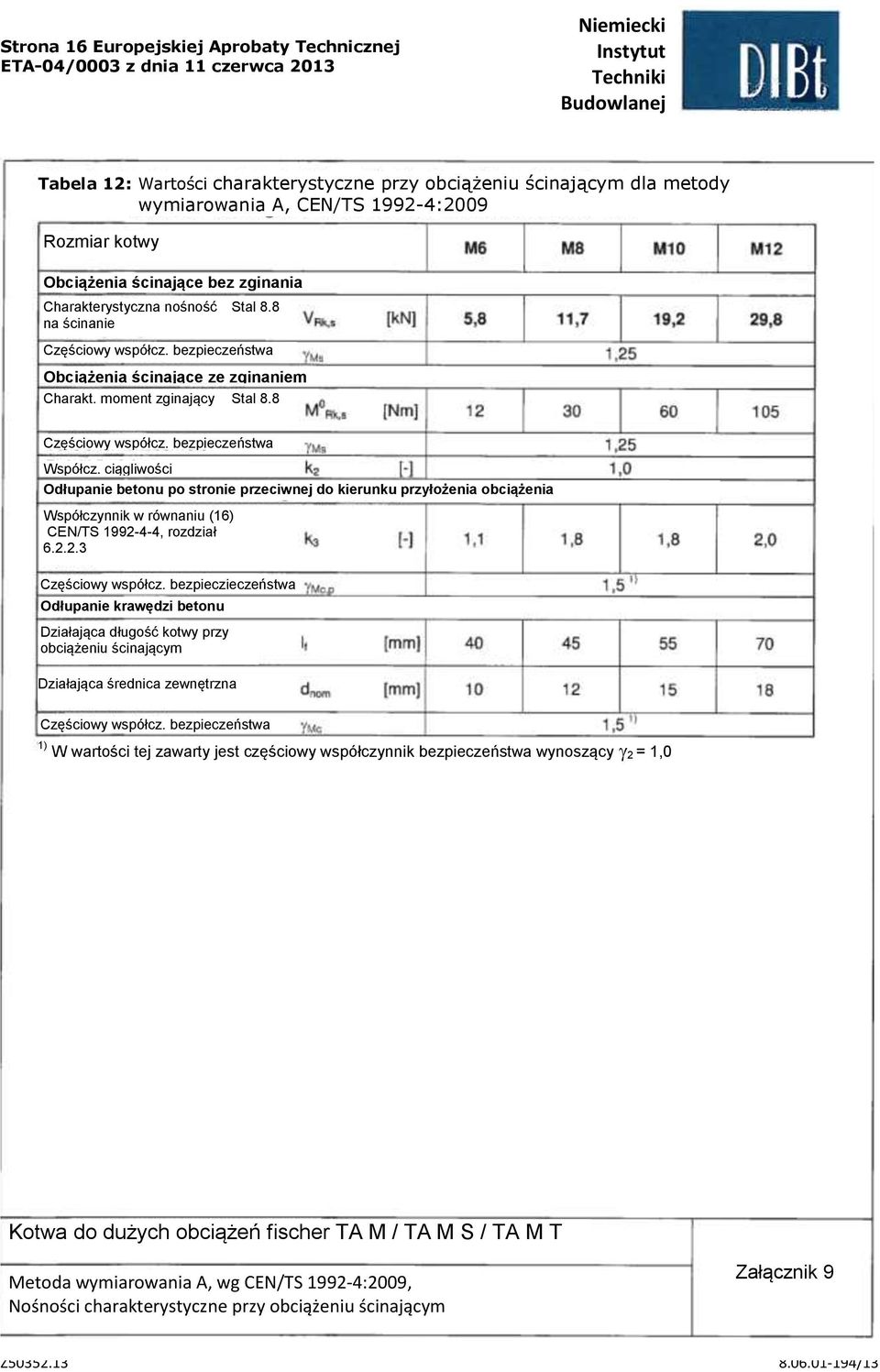 ciągliwości Odłupanie betonu po stronie przeciwnej do kierunku przyłożenia obciążenia Współczynnik w równaniu (16) CEN/TS 1992-4-4, rozdział 6.2.2.3 Częściowy współcz.