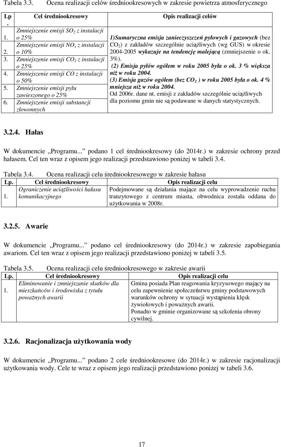 Zmniejszenie emisji CO z instalacji o 50% 5. Zmniejszenie emisji pyłu zawieszonego o 25% 6.