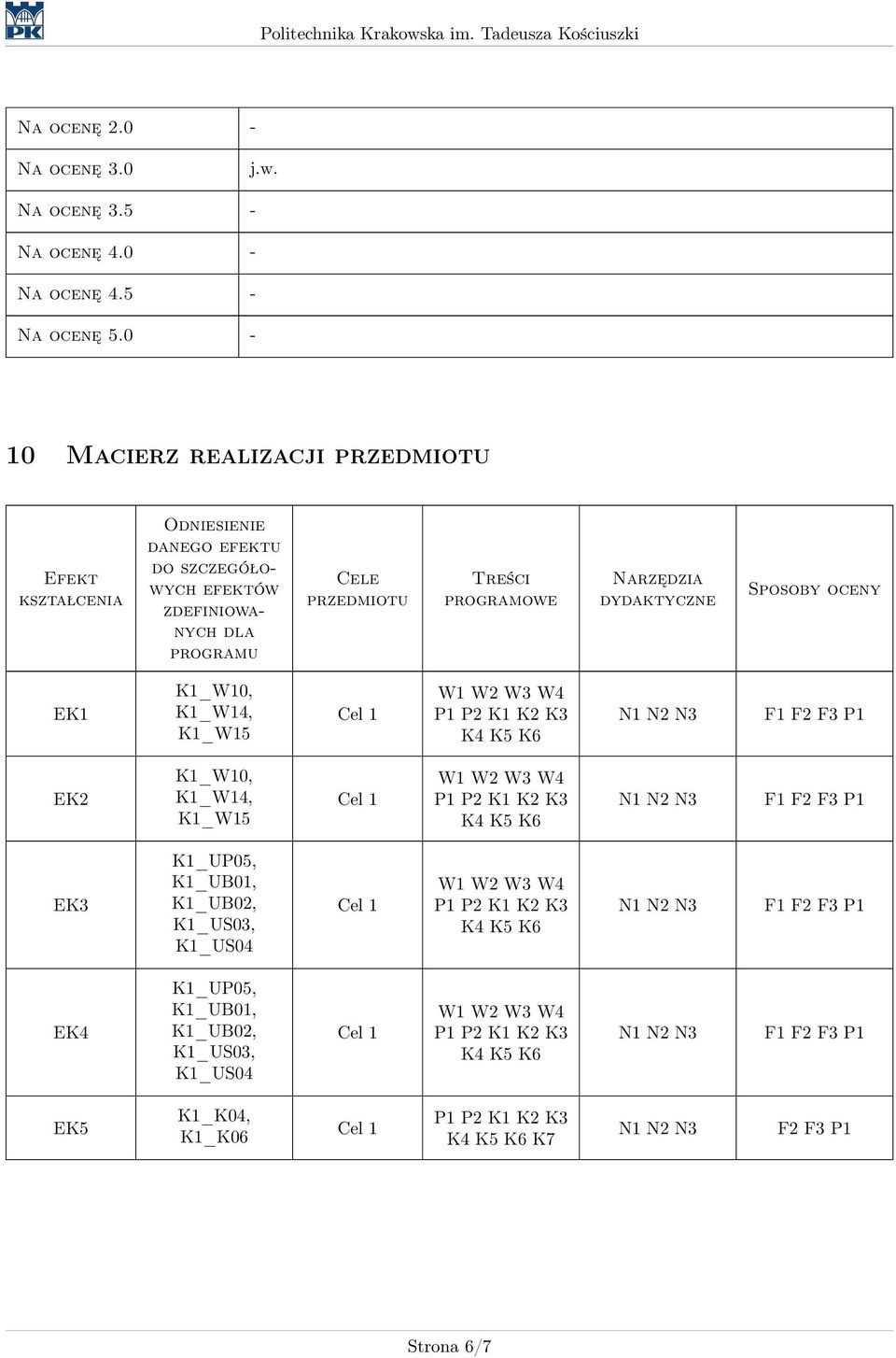 Sposoby oceny EK1 K1_W10, K1_W14, K1_W15 EK2 K1_W10, K1_W14, K1_W15 EK3 K1_UP05, K1_UB01, K1_UB02,