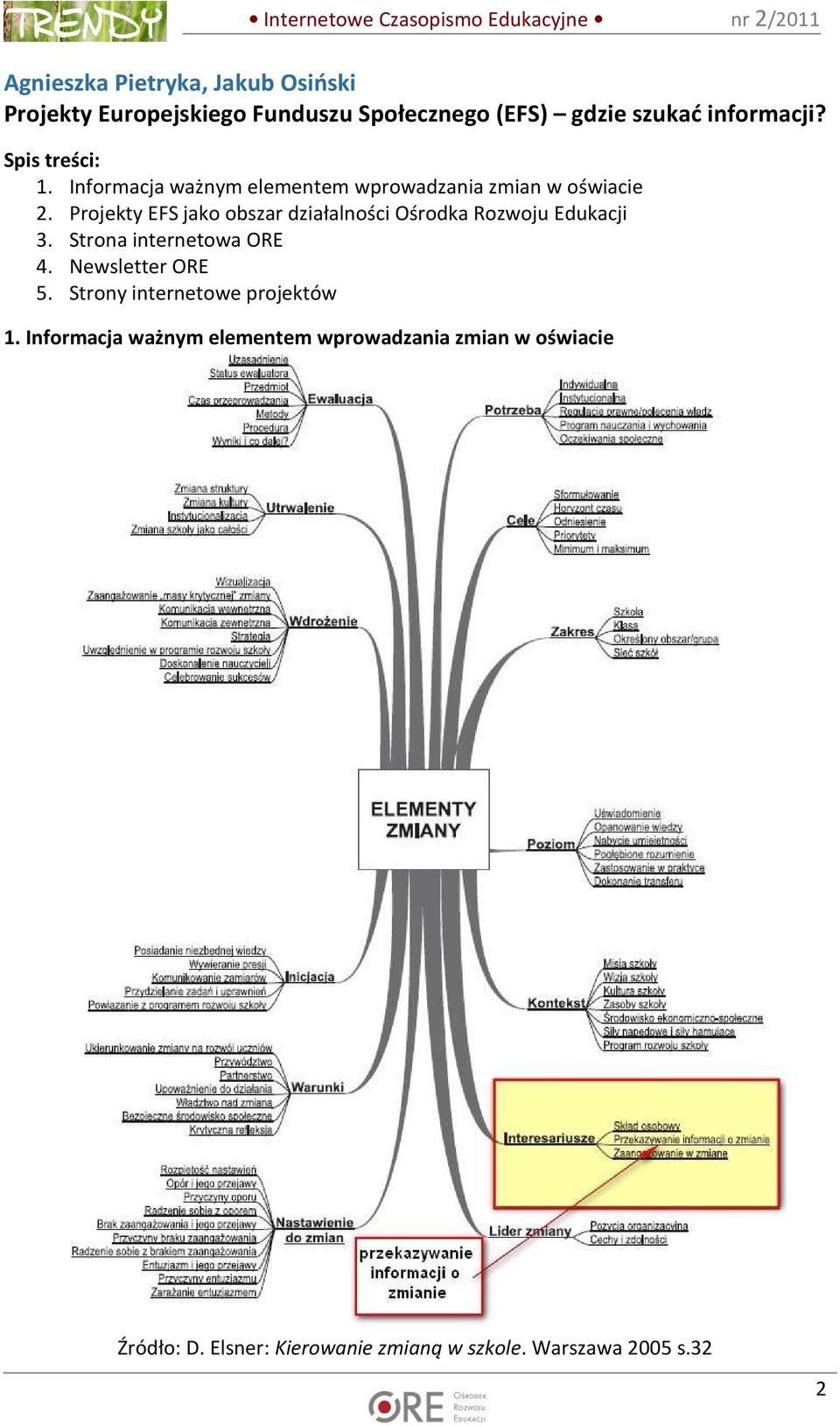 Projekty EFS jako obszar działalności Ośrodka Rozwoju Edukacji 3. Strona internetowa ORE 4. Newsletter ORE 5.