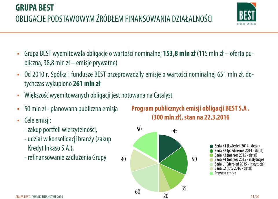 publiczna emisja Cele emisji: - zakup portfeli wierzytelności, - udział w konsolidacji branży (zakup Kredyt Inkaso S.A.