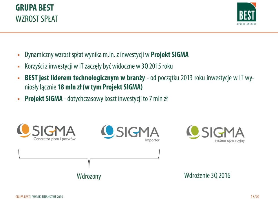 BEST jest liderem technologicznym w branży - od początku 2013 roku inwestycje w IT wyniosły