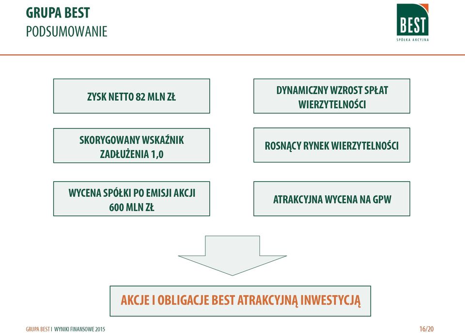 RYNEK WIERZYTELNOŚCI WYCENA SPÓŁKI PO EMISJI AKCJI 600 MLN ZŁ