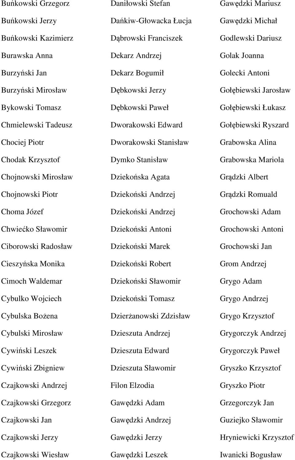 Czajkowski Grzegorz Czajkowski Jan Czajkowski Jerzy Czajkowski Wiesław Daniłowski Stefan Dańkiw-Głowacka Łucja Dąbrowski Franciszek Dekarz Andrzej Dekarz Bogumił Dębkowski Jerzy Dębkowski Paweł