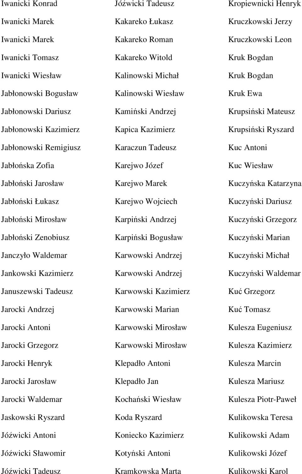 Jarocki Waldemar Jaskowski Ryszard Jóźwicki Antoni Jóźwicki Sławomir Jóźwicki Tadeusz Jóźwicki Tadeusz Kakareko Łukasz Kakareko Roman Kakareko Witold Kalinowski Michał Kalinowski Wiesław Kamiński
