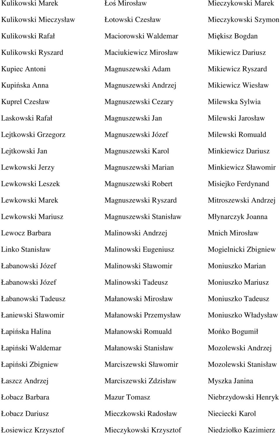 Łaszcz Andrzej Łobacz Barbara Łobacz Dariusz Łosiewicz Krzysztof Łoś Mirosław Łotowski Czesław Maciorowski Waldemar Maciukiewicz Mirosław Magnuszewski Adam Magnuszewski Andrzej Magnuszewski Cezary