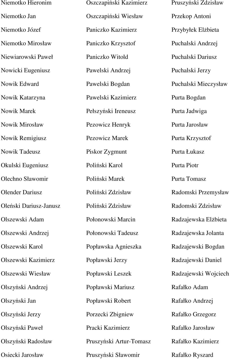 Jerzy Olszyński Paweł Olszyński Radosław Osiecki Jarosław Oszczapiński Kazimierz Oszczapiński Wiesław Paniczko Kazimierz Paniczko Krzysztof Paniczko Witold Pawelski Andrzej Pawelski Bogdan Pawelski
