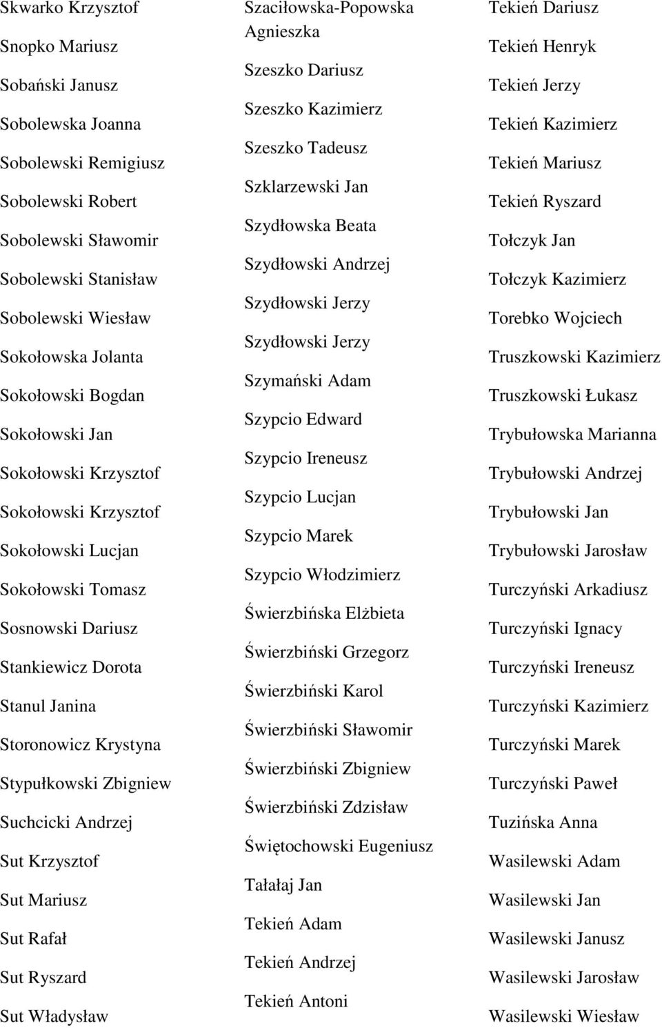 Suchcicki Andrzej Sut Krzysztof Sut Mariusz Sut Rafał Sut Ryszard Sut Władysław Szaciłowska-Popowska Agnieszka Szeszko Dariusz Szeszko Kazimierz Szeszko Tadeusz Szklarzewski Jan Szydłowska Beata