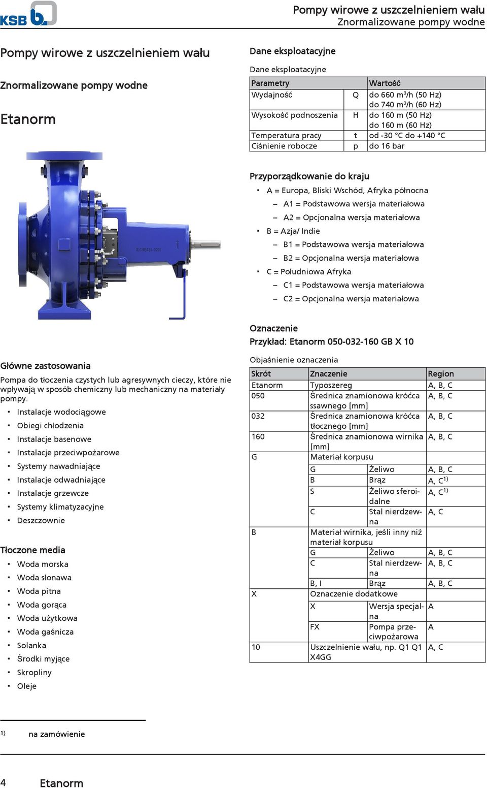 wersja materiałowa B = Azja/ Indie B1 = Podstawowa wersja materiałowa B2 = Opcjonalna wersja materiałowa C = Południowa Afryka C1 = Podstawowa wersja materiałowa C2 = Opcjonalna wersja materiałowa
