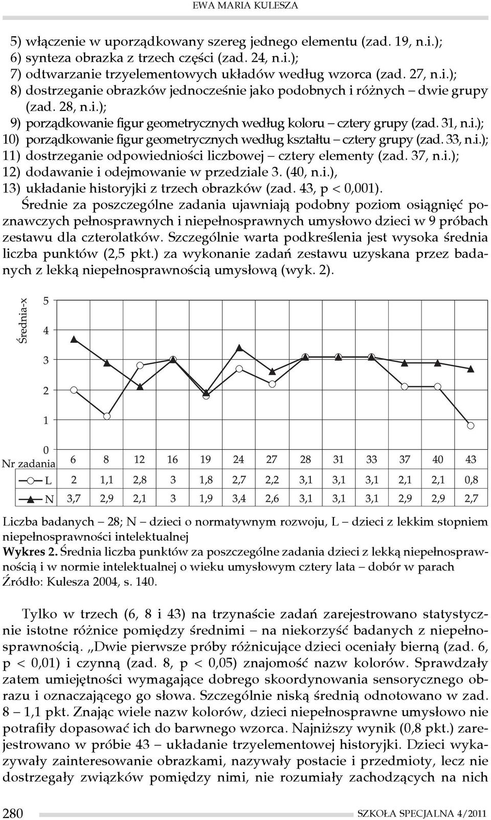 37, n.i.); 12) dodawanie i odejmowanie w przedziale 3. (40, n.i.), 13) układanie historyjki z trzech obrazków (zad. 43, p < 0,001).