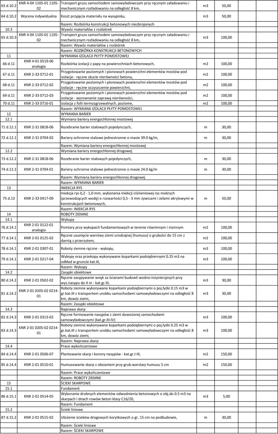 -01 1105- Transport gruzu samochodem samowyładowczym przy ręcznym załadowaniu i 65 d.10.3 02 mechanicznym rozładowaniu na odległość 8 km, Razem: Wywóz materiałów z rozbiórek Razem: ROZBIÓRKA KONSTRUKCJI BETONOWYCH 11 WYMIANA IZOLACJI PŁYTY POMOSTOWEJ 66 d.