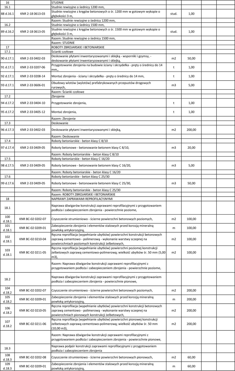 1500 mm w gotowym wykopie o głębokości 3 m, Razem: Studnie rewizyjne o śednicy 1500 mm, Razem: STUDNIE 17 