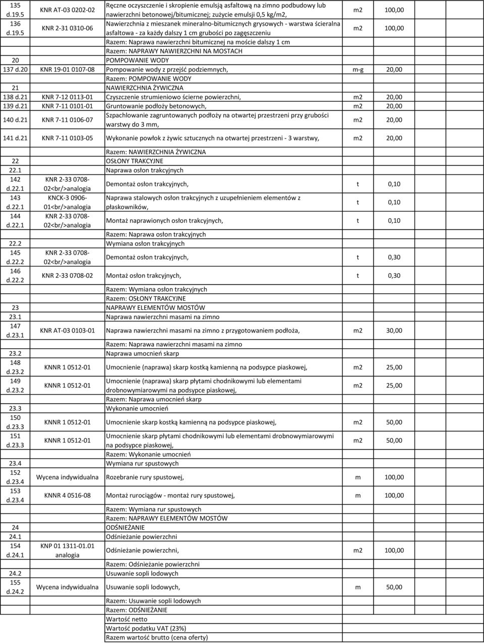 5 asfaltowa - za każdy dalszy 1 cm grubości po zagęszczeniu Razem: Naprawa nawierzchni bitumicznej na moście dalszy 1 cm Razem: NAPRAWY NAWIERZCHNI NA MOSTACH 20 POMPOWANIE WODY 137 d.
