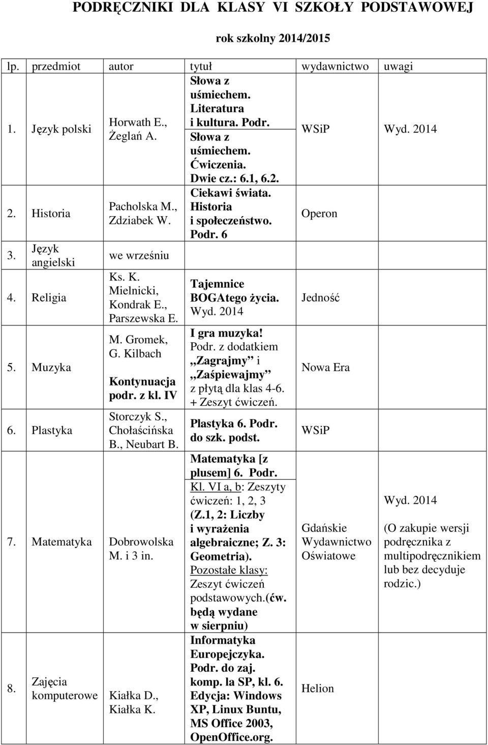 komputerowe Kiałka D., Kiałka K. i kultura. Ćwiczenia. Dwie cz.: 6.1, 6.2. Ciekawi świata. Historia i społeczeństwo. 6 Tajemnice BOGAtego Ŝycia. 2014 I gra muzyka!