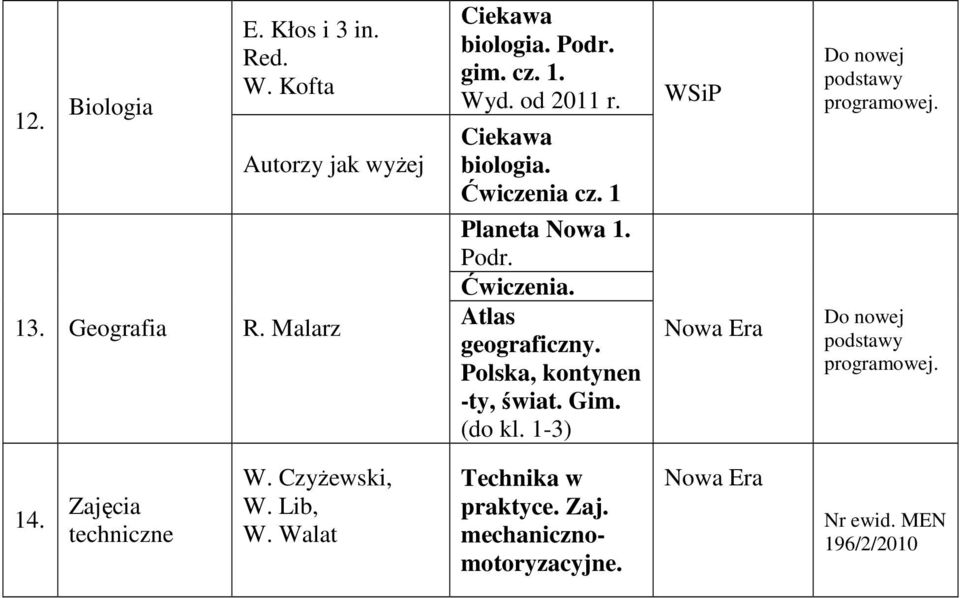 Polska, kontynen -ty, świat. Gim. (do kl. 1-3) Do nowej podstawy programowej. Do nowej podstawy programowej. 14.