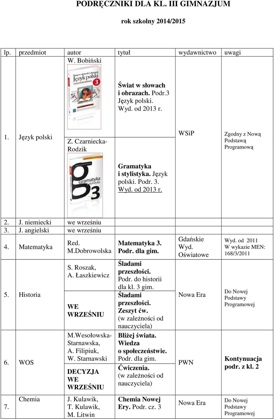 Dobrowolska S. Roszak, A. Łaszkiewicz WE WRZEŚNIU M.Wesołowska- Starnawska, A. Filipiuk, W. Starnawski DECYZJA WE WRZEŚNIU Matematyka 3. dla gim. Śladami przeszłości. do historii dla kl. 3 gim.