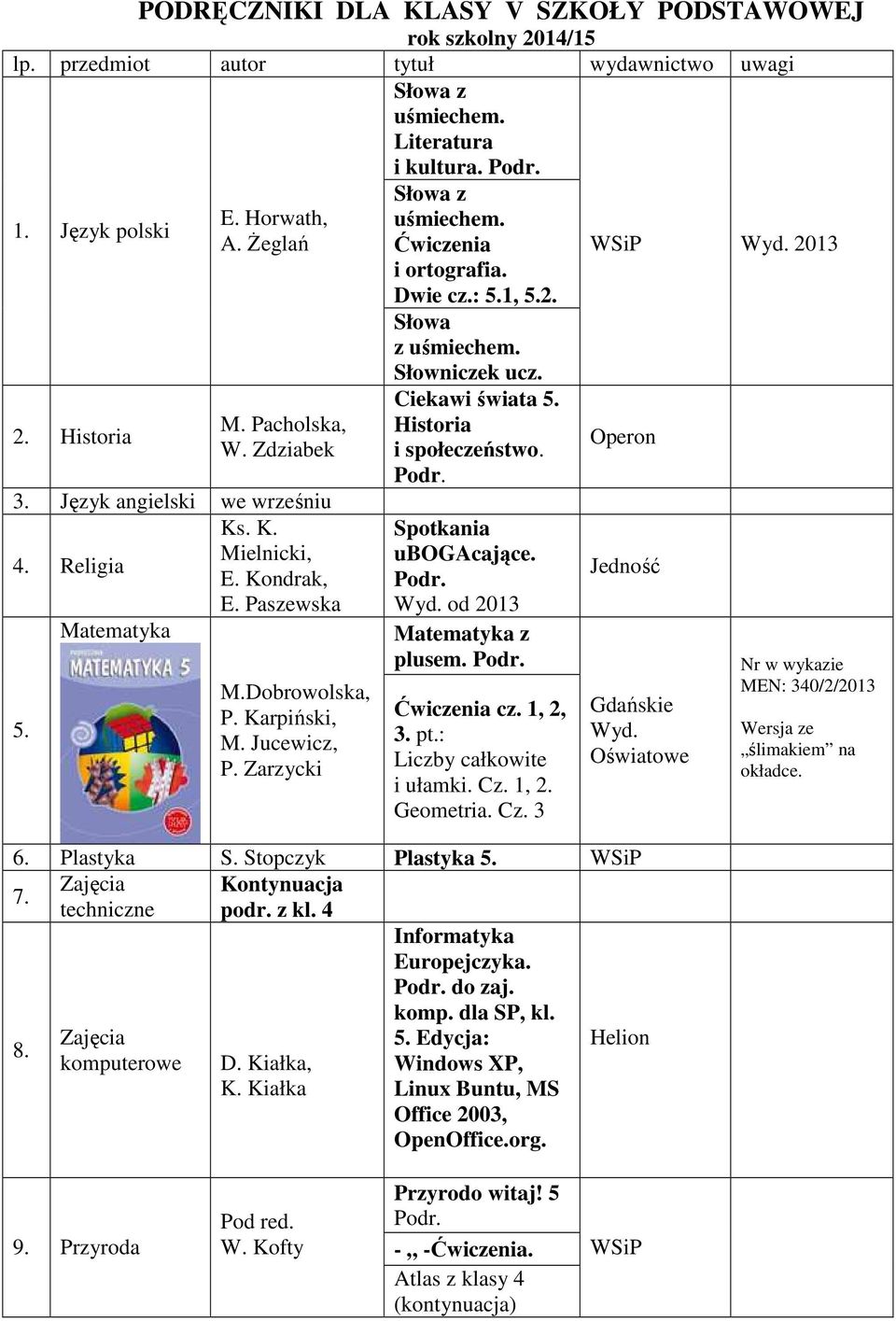 Ciekawi świata 5. Historia i społeczeństwo. Spotkania ubogacające. od 2013 Matematyka z plusem. Ćwiczenia cz. 1, 2, 3. pt.: Liczby całkowite i ułamki. Cz. 1, 2. Geometria. Cz. 3 2013 Operon Jedność 6.