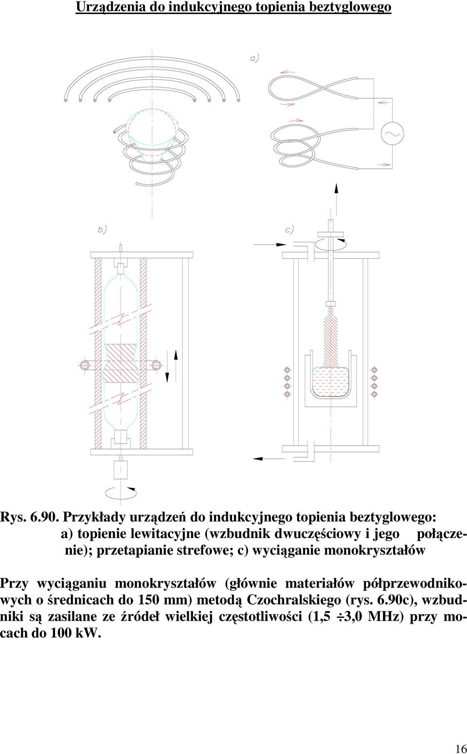 połączenie); przetapianie strefowe; c) wyciąganie monokryształów Przy wyciąganiu monokryształów (głównie materiałów