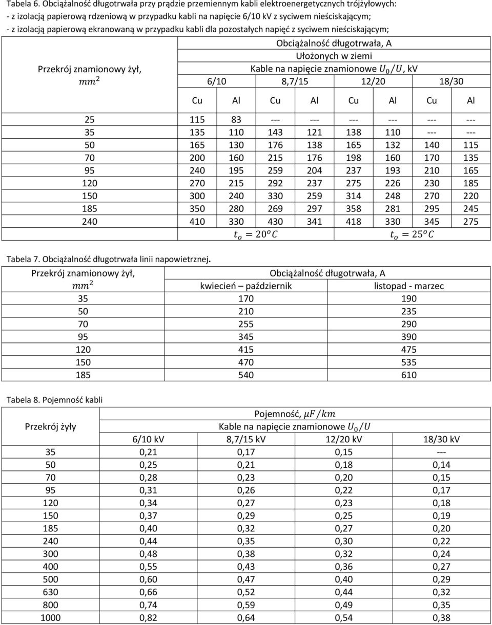 papierową ekranowaną w przypadku kabli dla pozostałych napięć z syciwem nieściskającym; Obciążalność długotrwała, A Ułożonych w ziemi znamionowy żył, Kable na napięcie znamionowe, kv 6/10 8,7/15