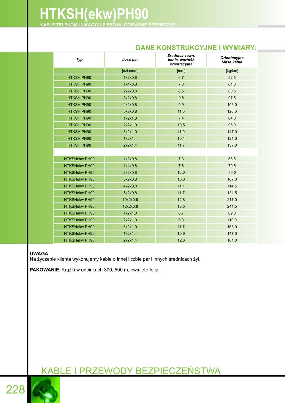 kabla, wartość orientacyjna [mm] 6,,3 8,5 9,6 9,9,0,4 0,5,0 0,, Orientacyjna Masa kabla 52,5 6,0 80,5 9,5 03,0 20,0 64,0 95,0 4,0 2,0 3,0 x2x0,8,3 58,5 x4x0,8,8 0,5 2x2x0,8