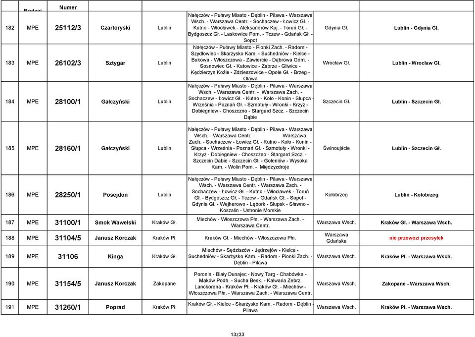 - Suchedniów - Kielce - Bukowa - Włoszczowa - Zawiercie - Dąbrowa Górn. - Sosnowiec Gł. - Katowice - Zabrze - Gliwice - Kędzierzyn Koźle - Zdzieszowice - Opole Gł.