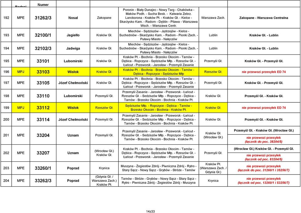 - - Kielce - Skarżysko Kam. - Radom - Dęblin - Pilawa - Wsch. - Centr. Miechów - Sędziszów - Jędrzejów - Kielce - Suchedniów - Skarżysko Kam. - Radom - Pionki Zach.