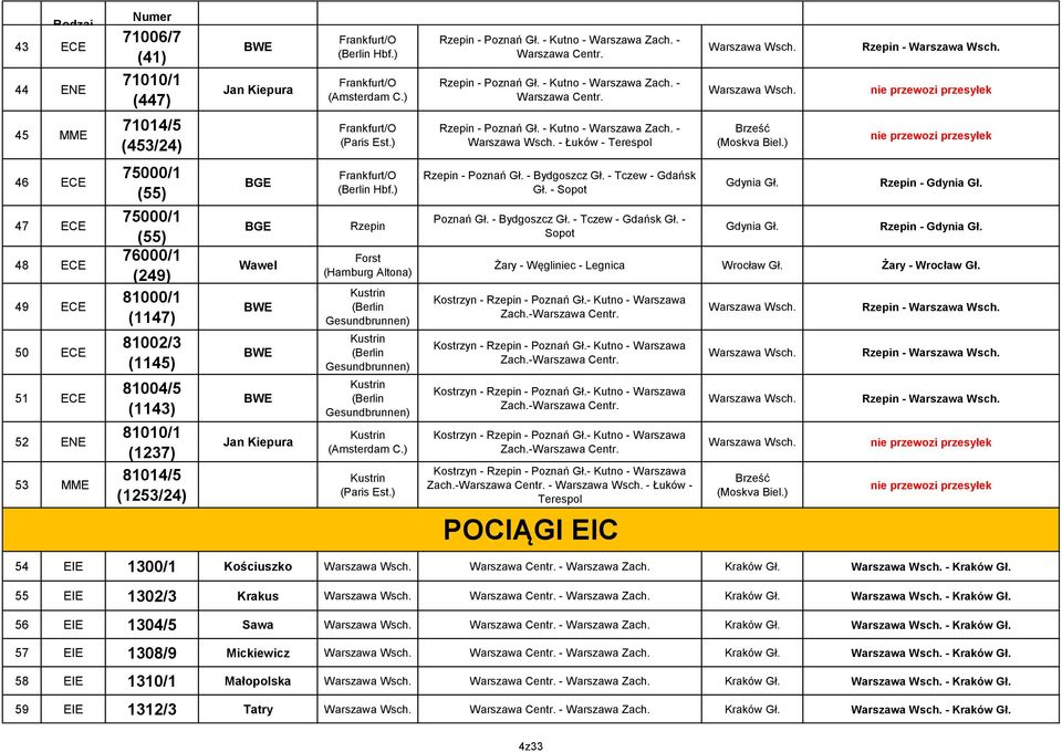 ) Rzepin - 46 ECE 47 ECE 48 ECE 49 ECE 50 ECE 51 ECE 52 ENE 53 MME 75000/1 (55) 75000/1 (55) 76000/1 (249) 81000/1 (1147) 81002/3 (1145) 81004/5 (1143) 81010/1 (1237) 81014/5 (1253/24) BGE BGE Wawel