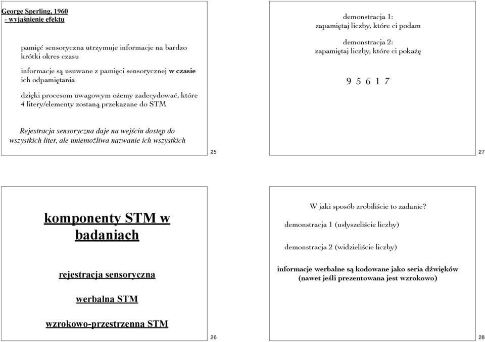 Rejestracja sensoryczna daje na wejściu dostęp do wszystkich liter, ale uniemożliwa nazwanie ich wszystkich 25 27 komponenty STM w badaniach rejestracja sensoryczna W jaki sposób zrobiliście to