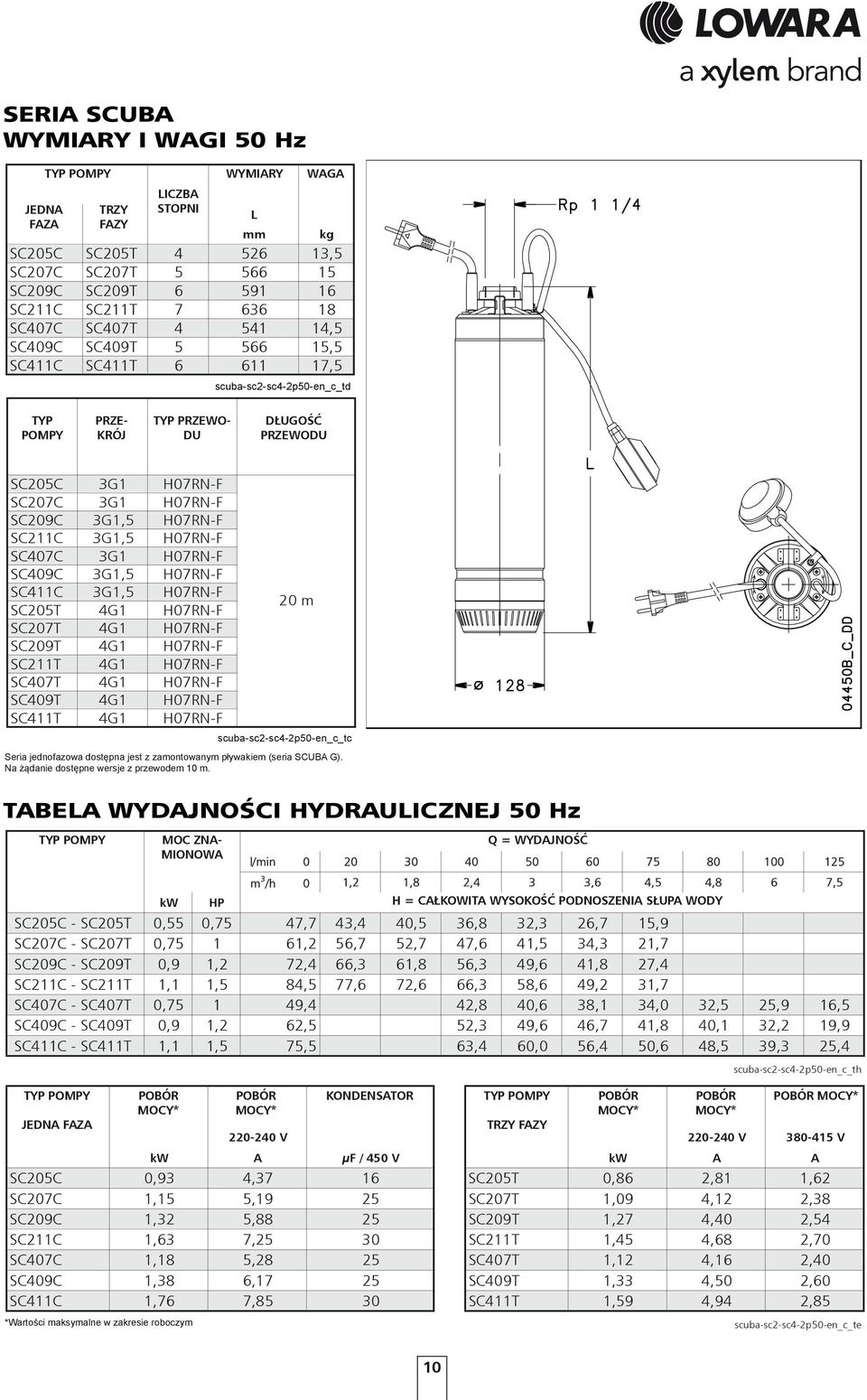 6 611 SC2-SC4 17,5 50 Hz scuba-sc2-sc4-2p50-en_c_td TYP PRZE- TYP PRZEWO- DŁUGOŚĆ PUMP SECTION CABLE CABLE POMPY KRÓJ DU PRZEWODU TYPE TYPE LENGHT Denominazione : TABELLA DIMENSIONI E PESI SERIE